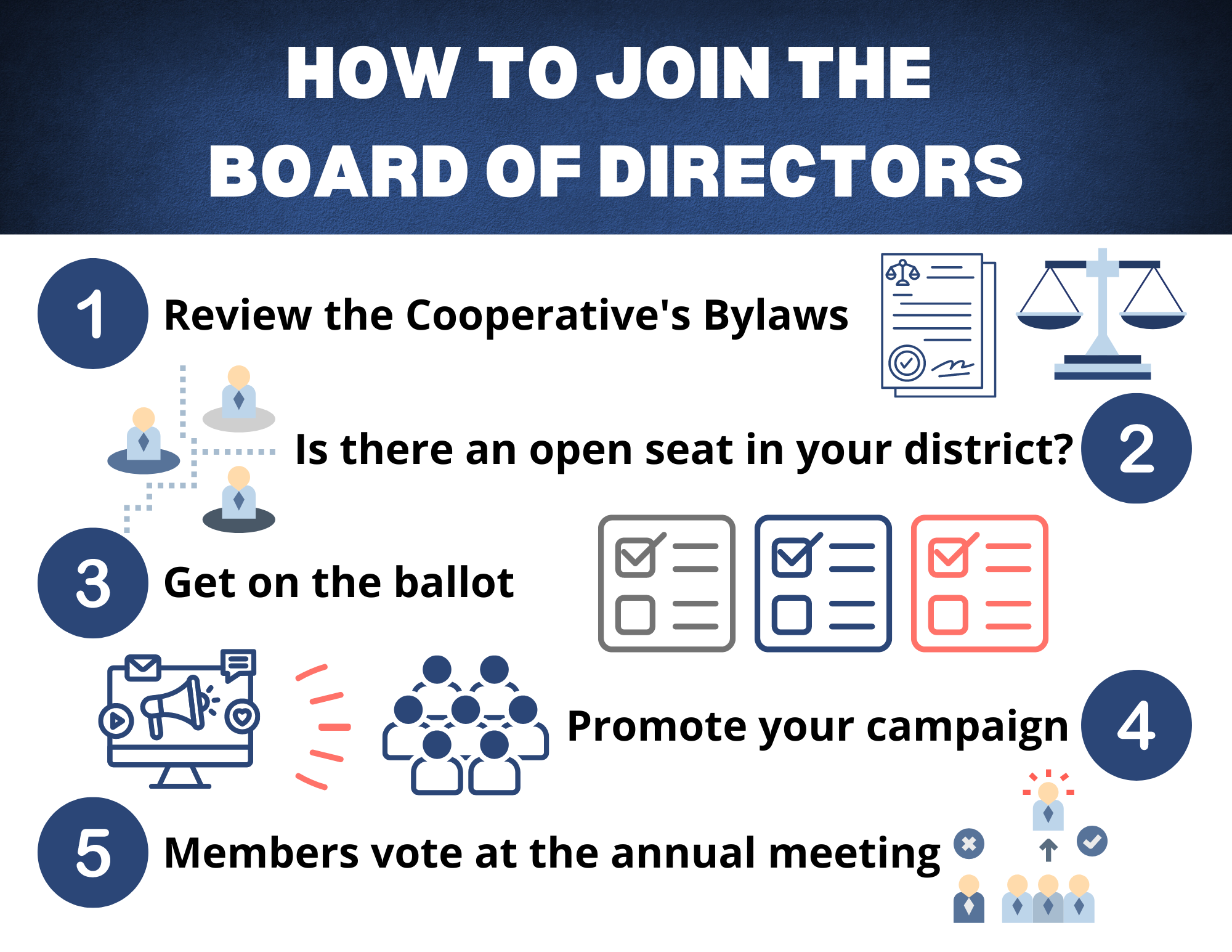 how to join the board of directors