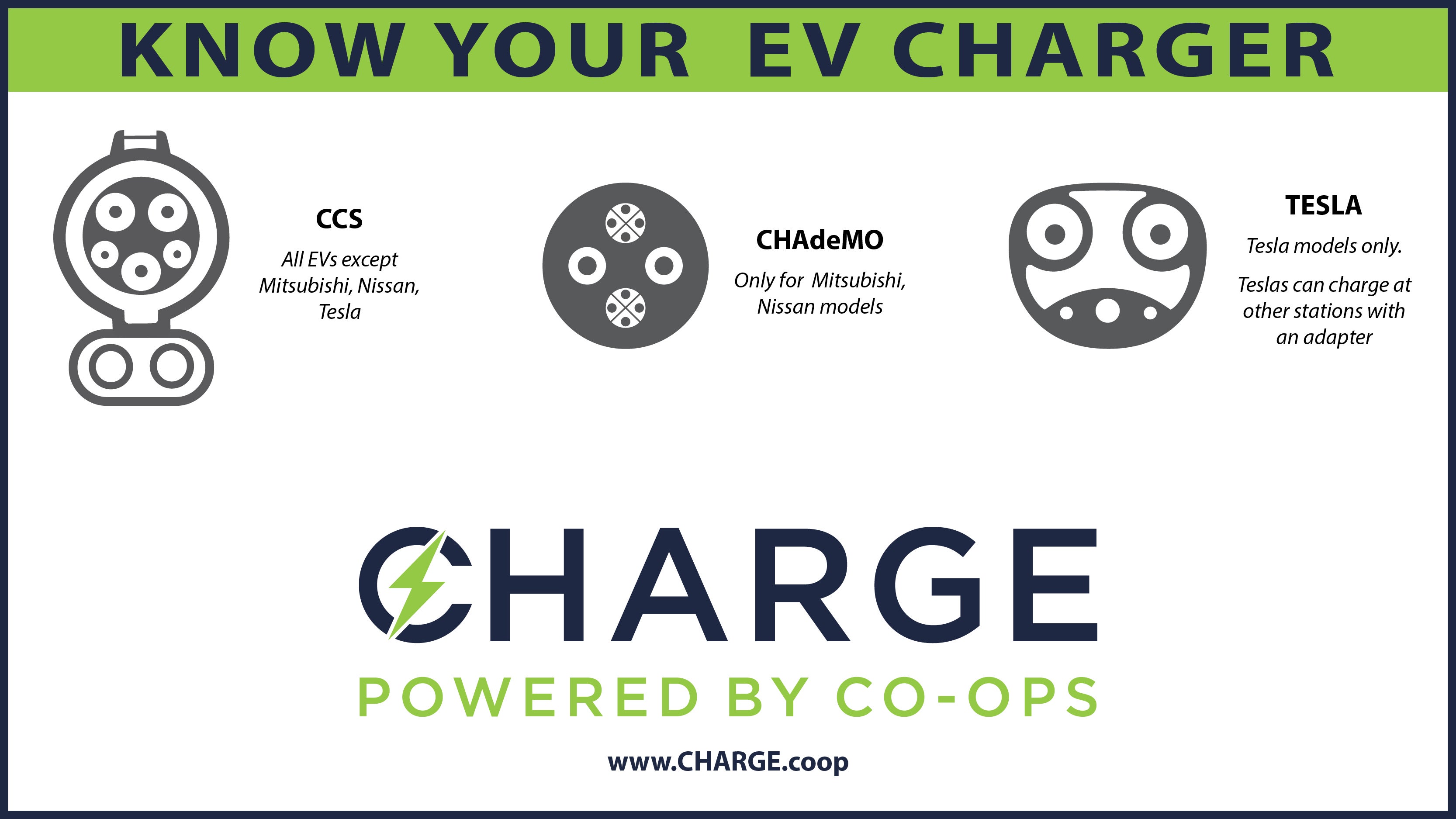 A description of the different EV chargers available. 